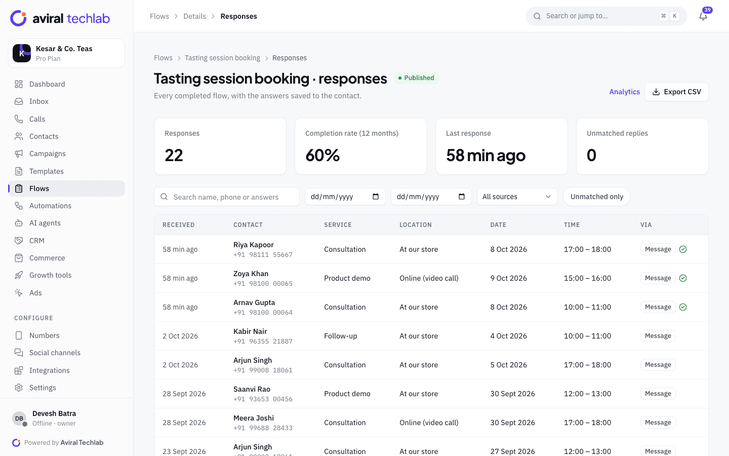 The responses page of a booking flow with totals for responses and completion rate, and a table of contacts with the service, location, date and time they chose